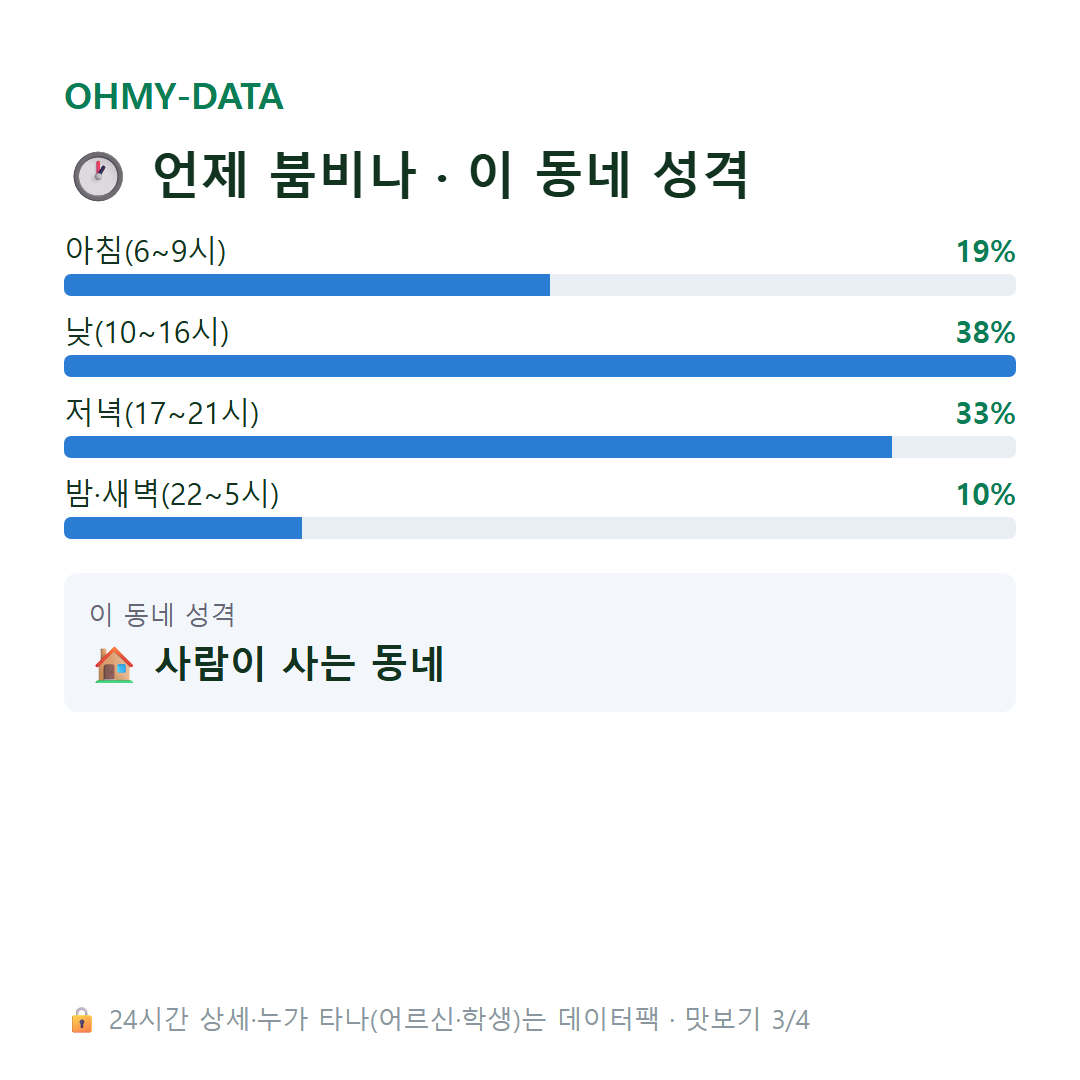 연무동 맛보기