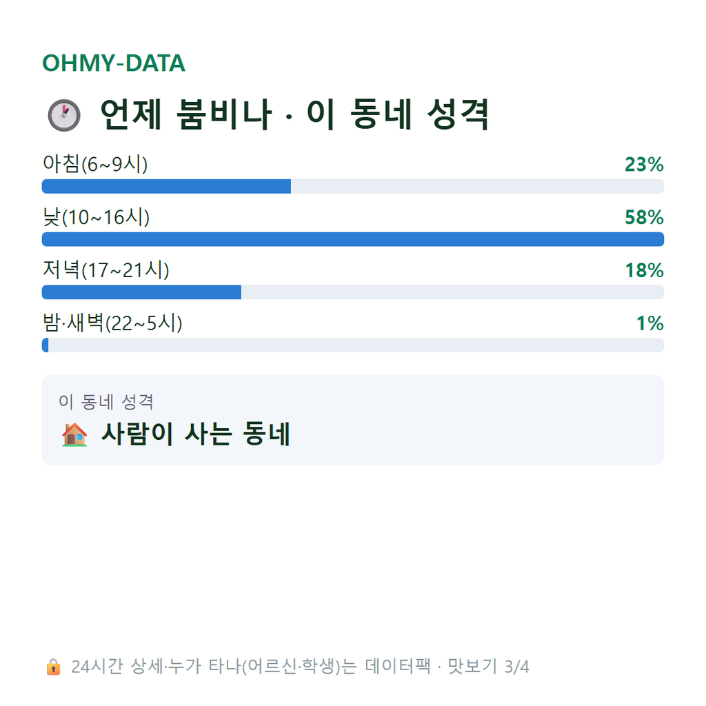 장성동 맛보기