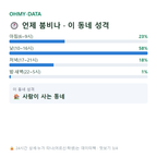 장성동 맛보기