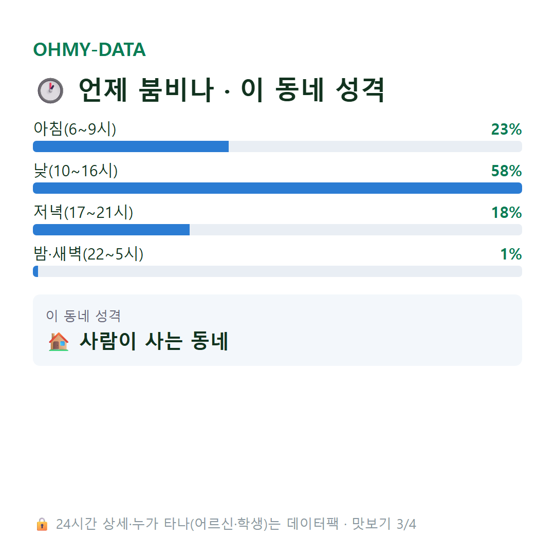 장성동 맛보기