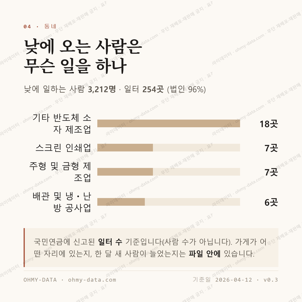 양성면 맛보기 3