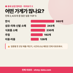 죽도동 죽도동_맛보기_3.png
