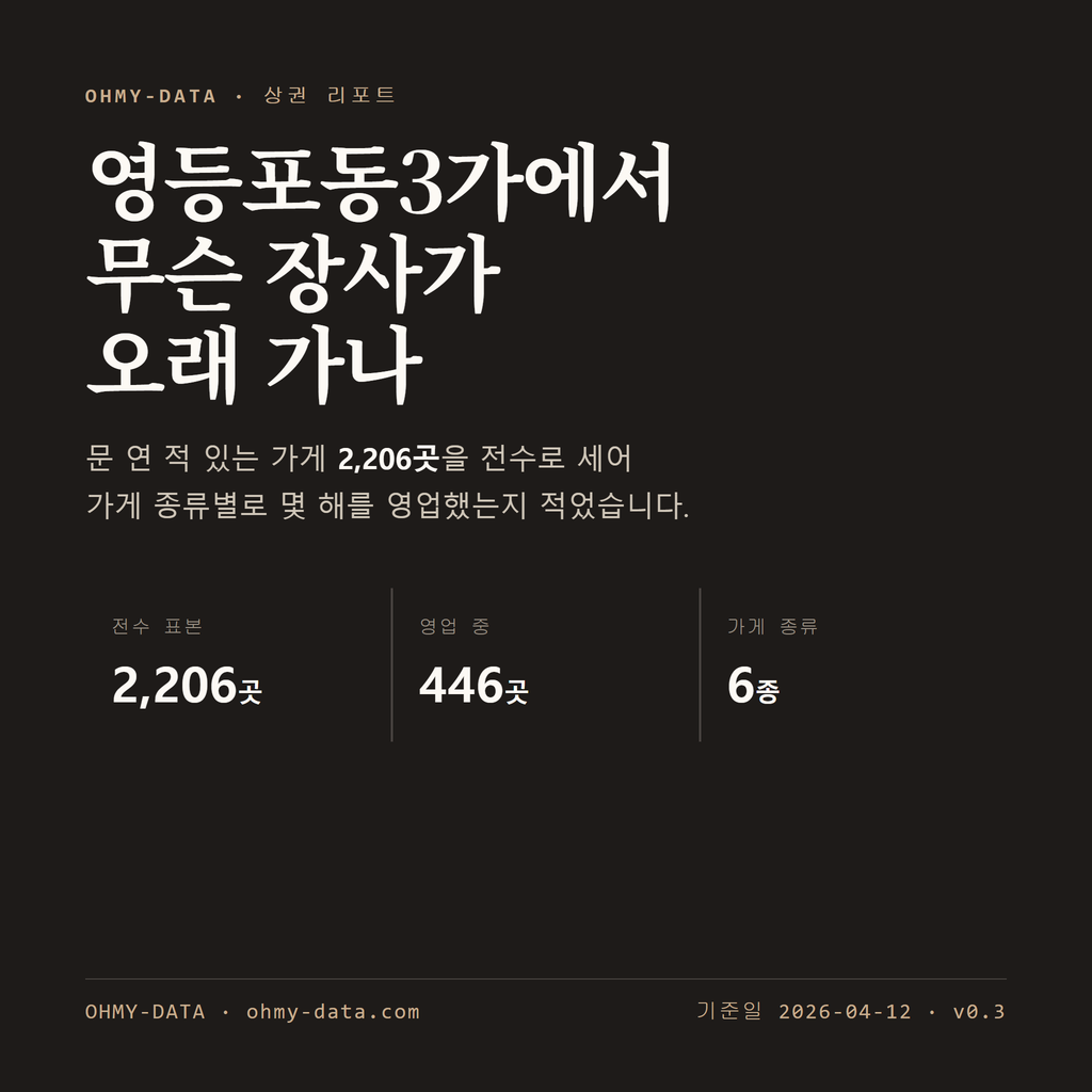 영등포동3가 표지