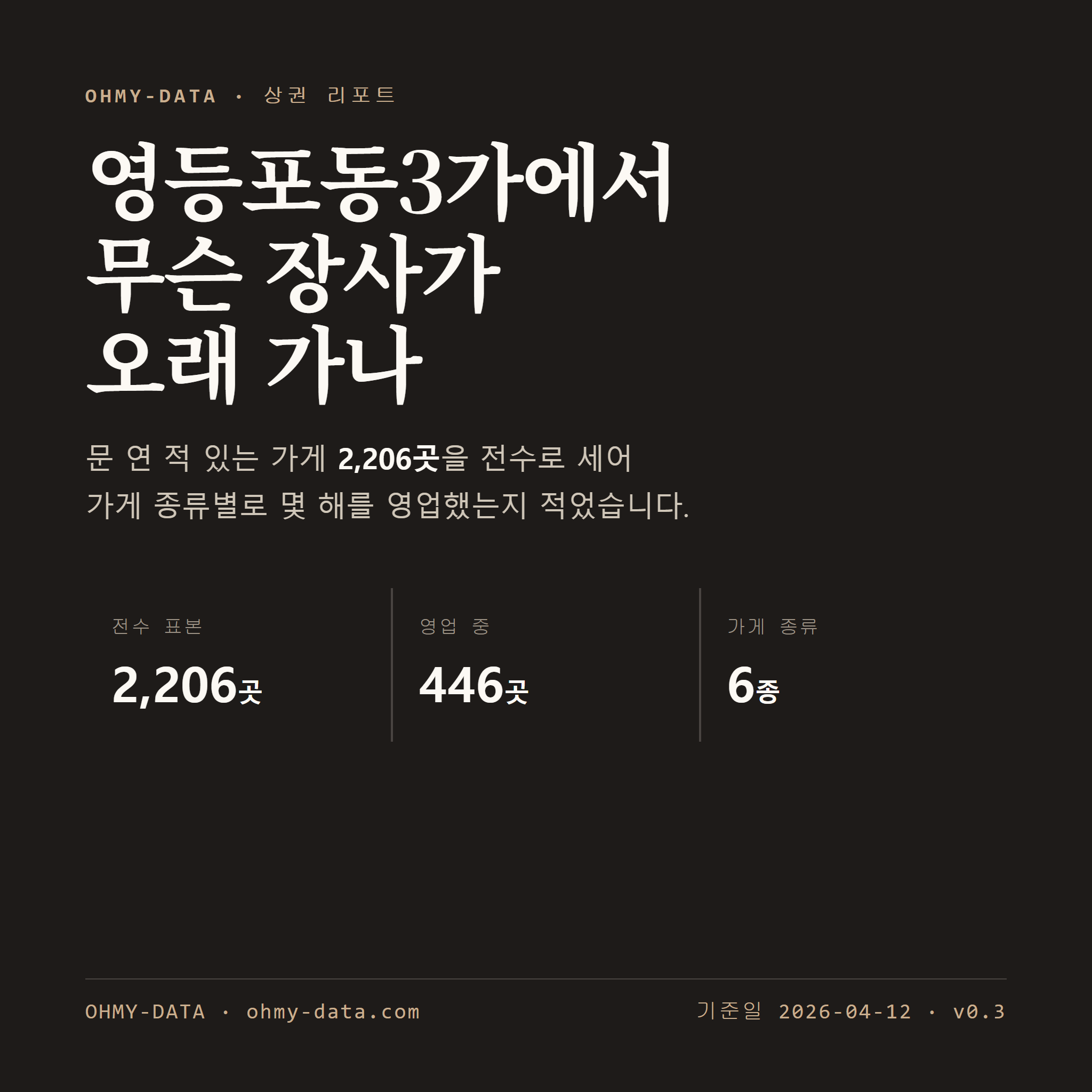 영등포동3가 표지