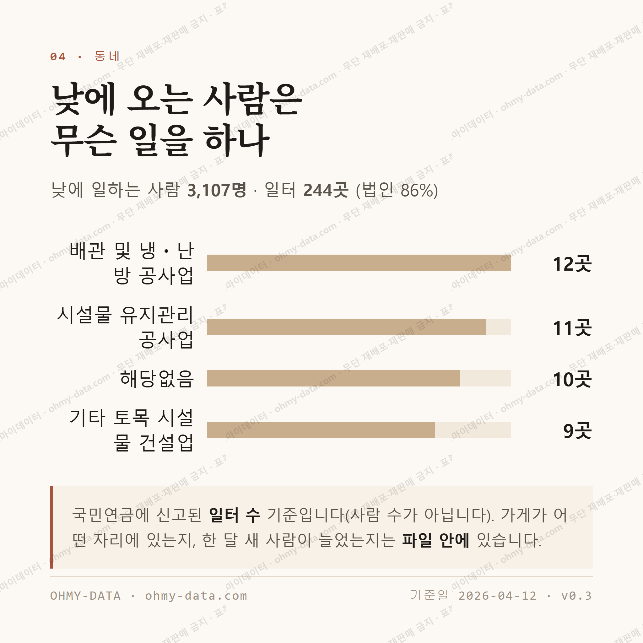 고아읍 맛보기 3