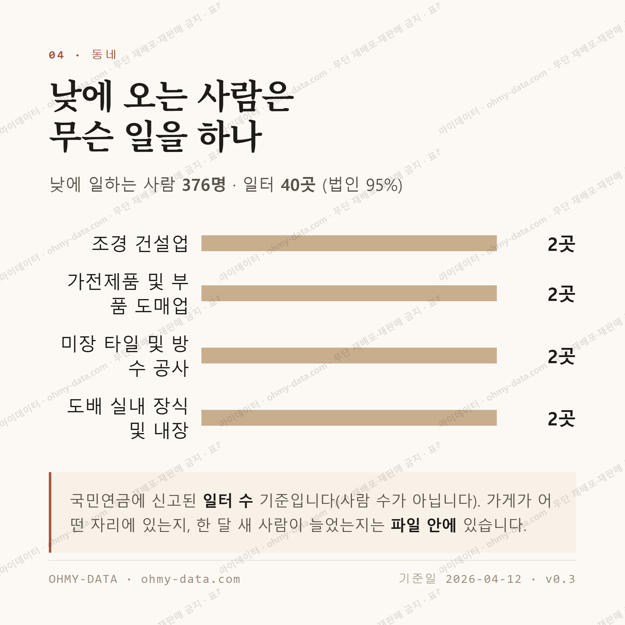 호탄동 맛보기 3