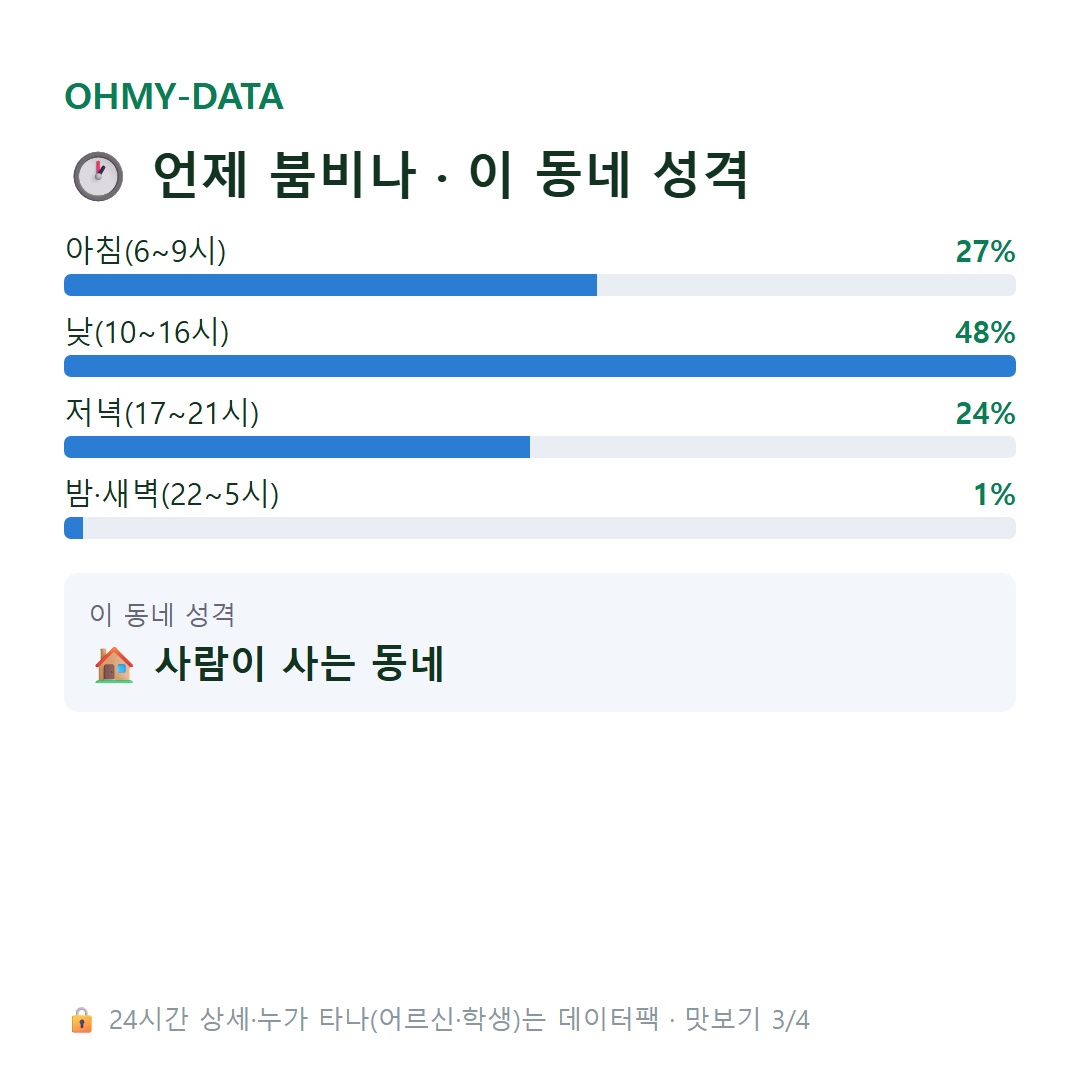 광영동 맛보기