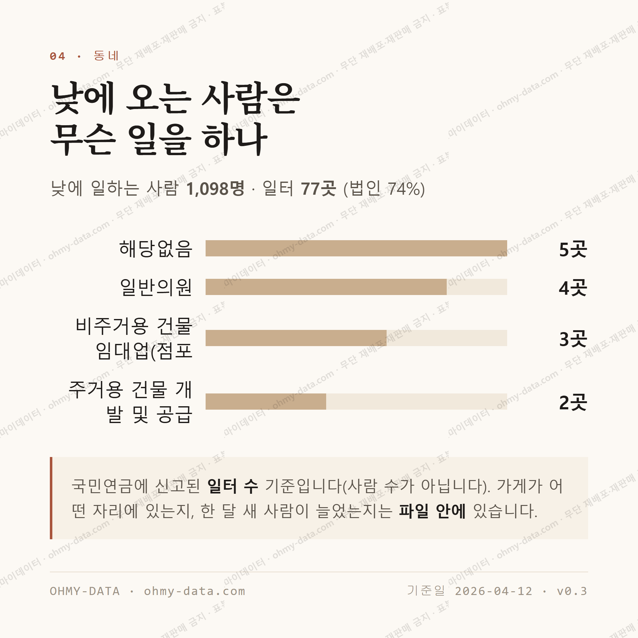 여서동 맛보기 3