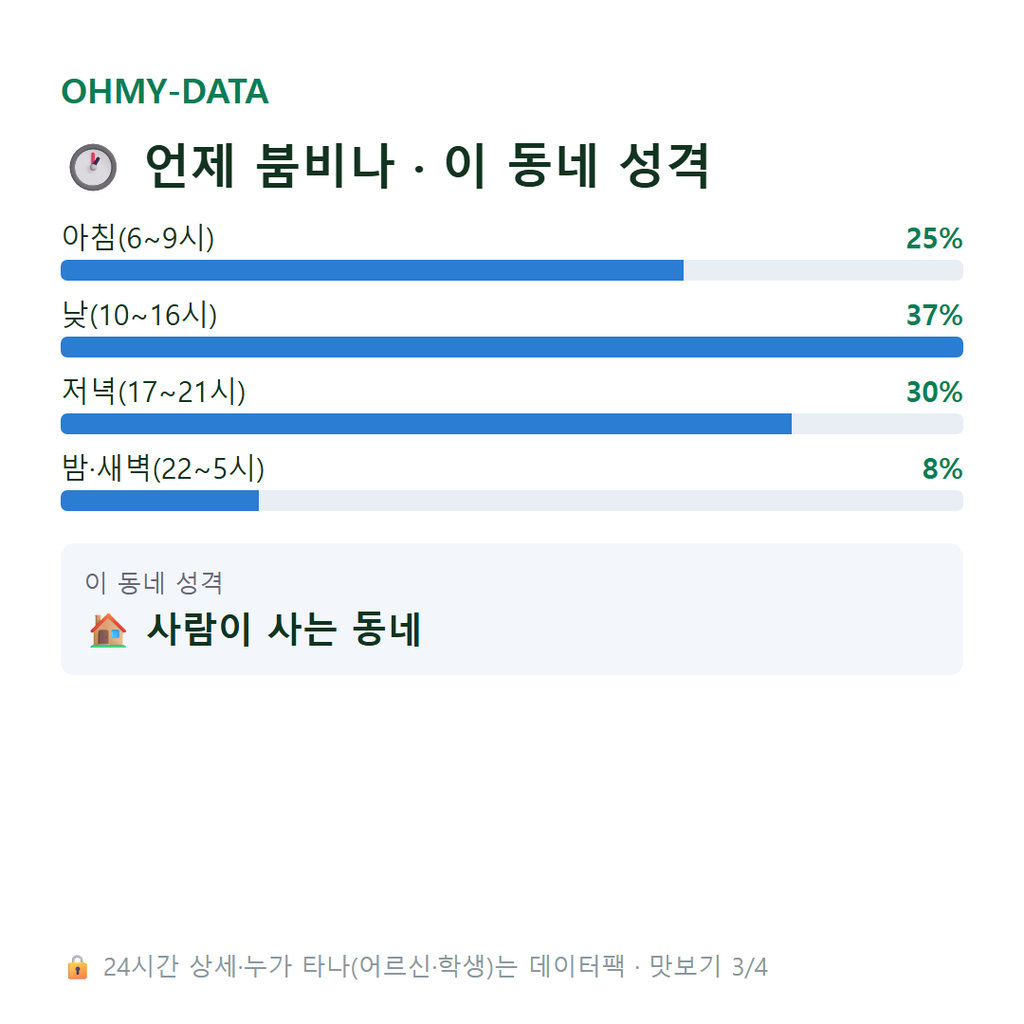 고척동 맛보기