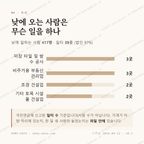 송정동 맛보기 3