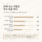 상동 맛보기 3