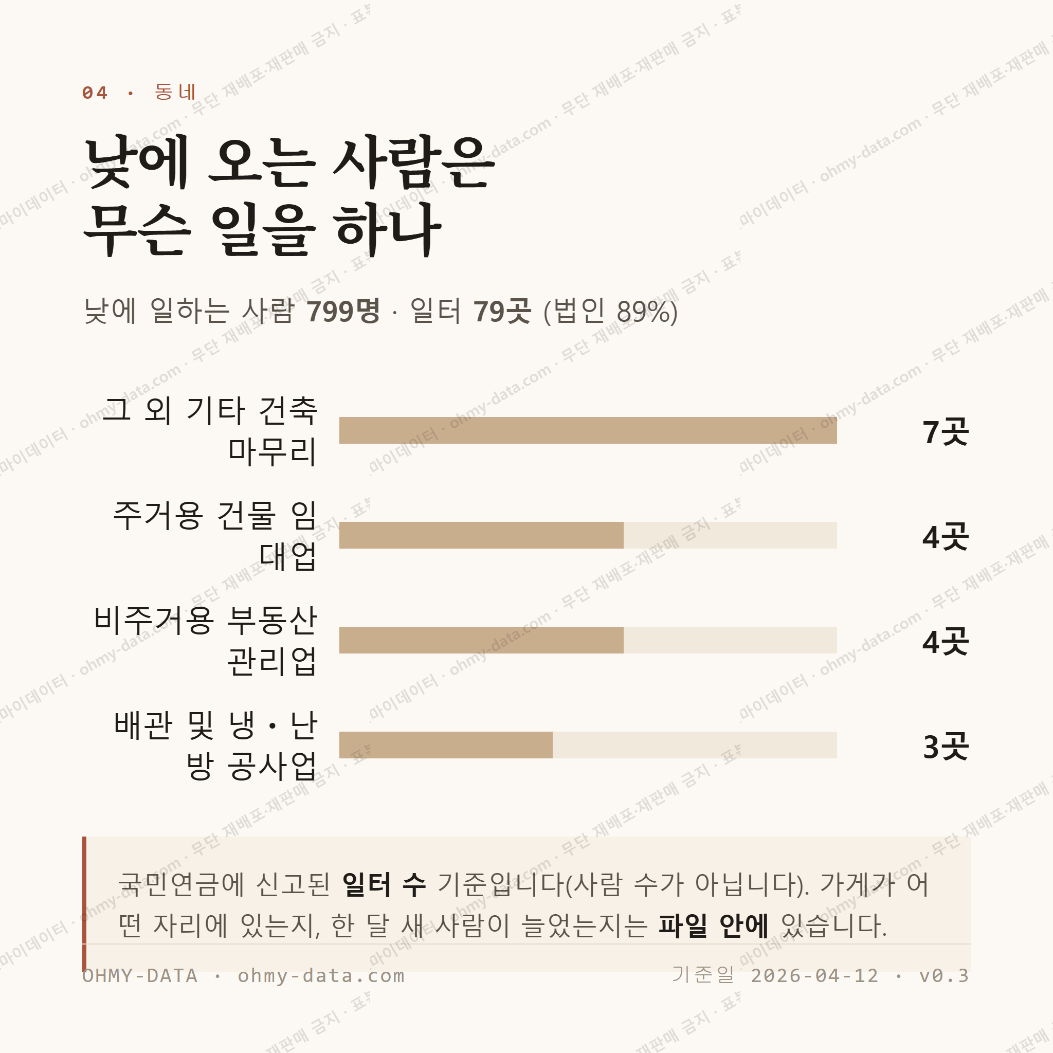 상동 맛보기 3