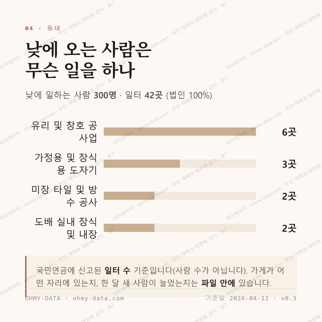현암동 맛보기 3