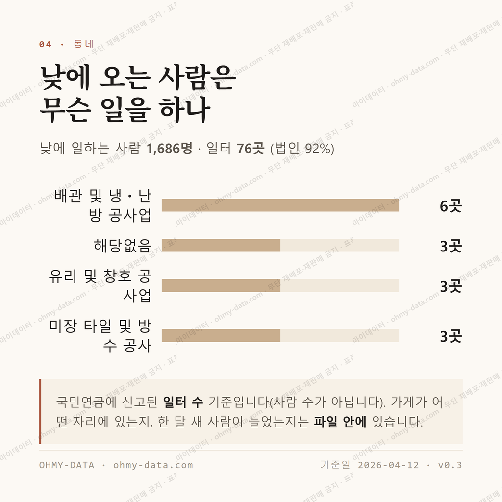 학정동 맛보기 3