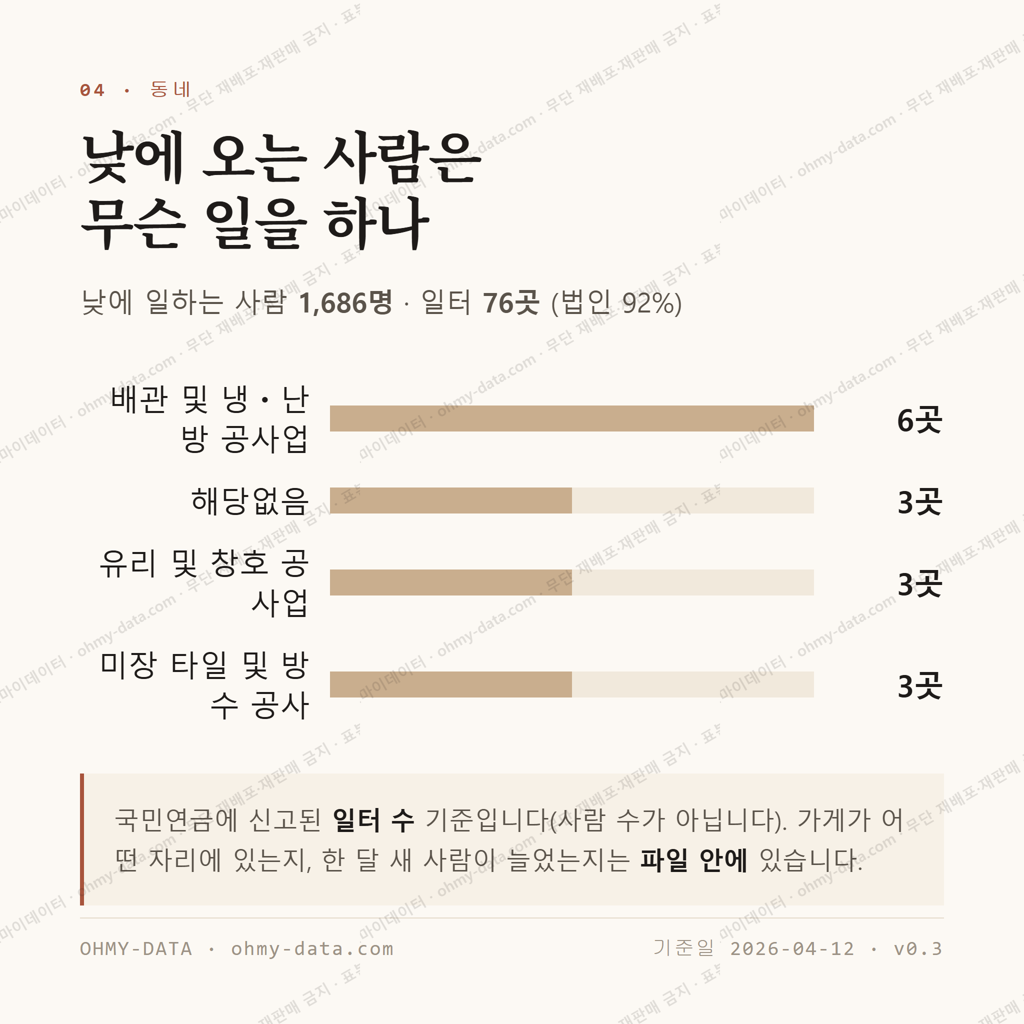 학정동 맛보기 3