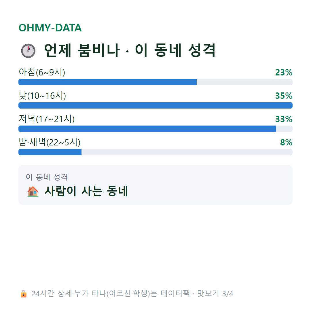 능동 맛보기
