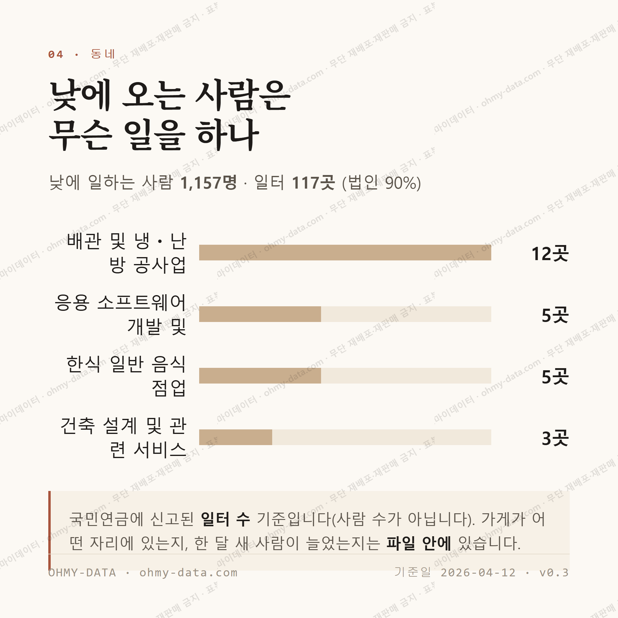 구암동 맛보기 3
