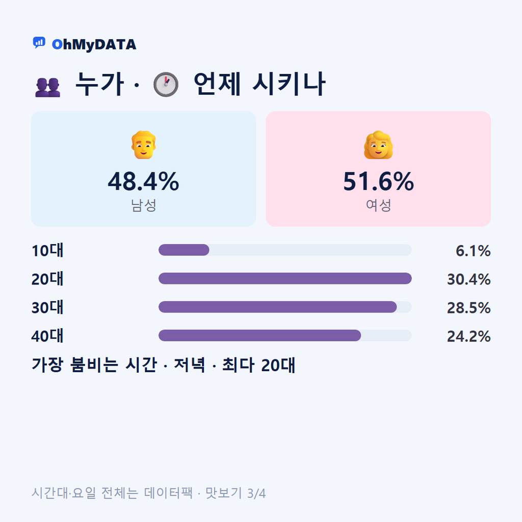 신창동 맛보기 3/4