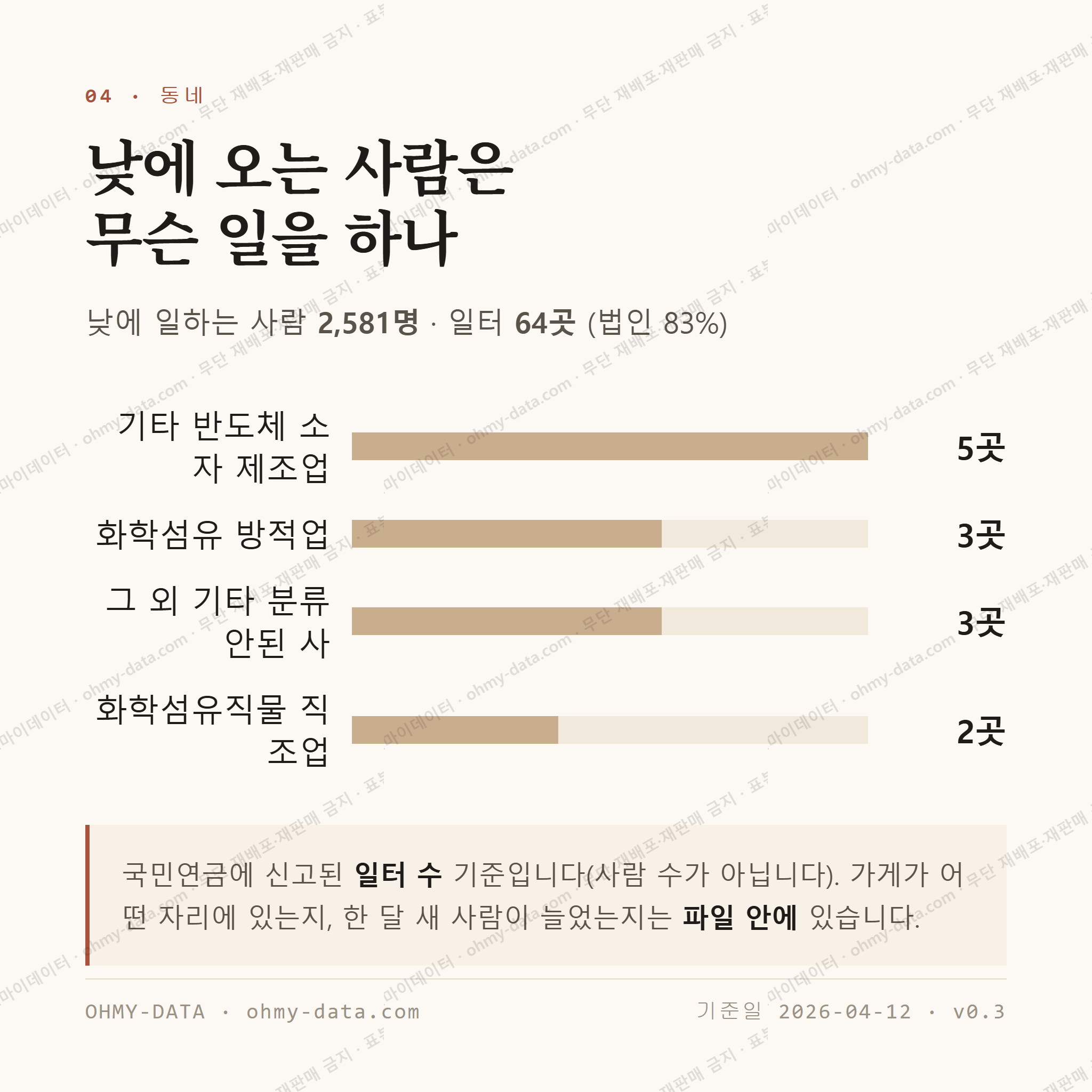 시미동 맛보기 3