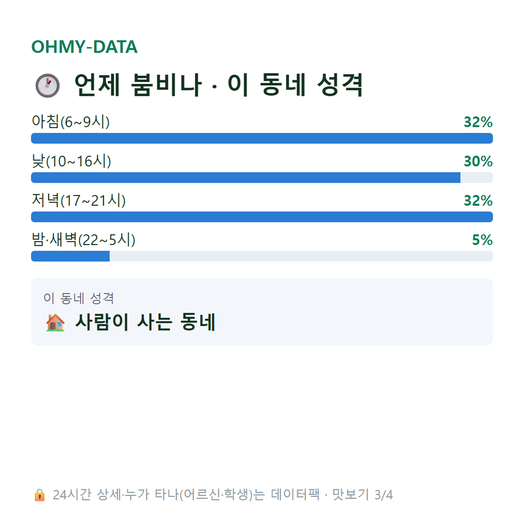 중대동 맛보기