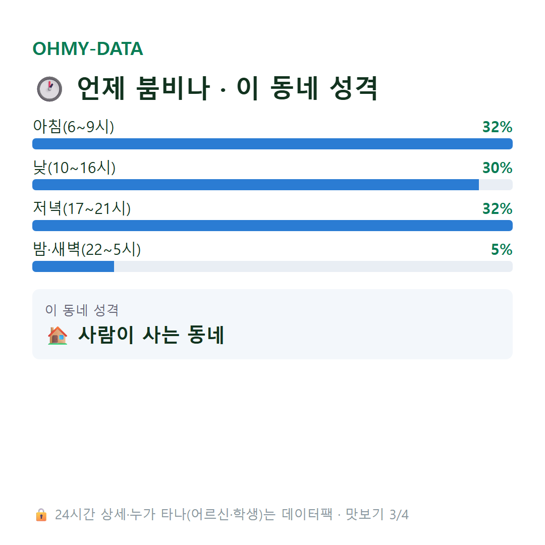 중대동 맛보기