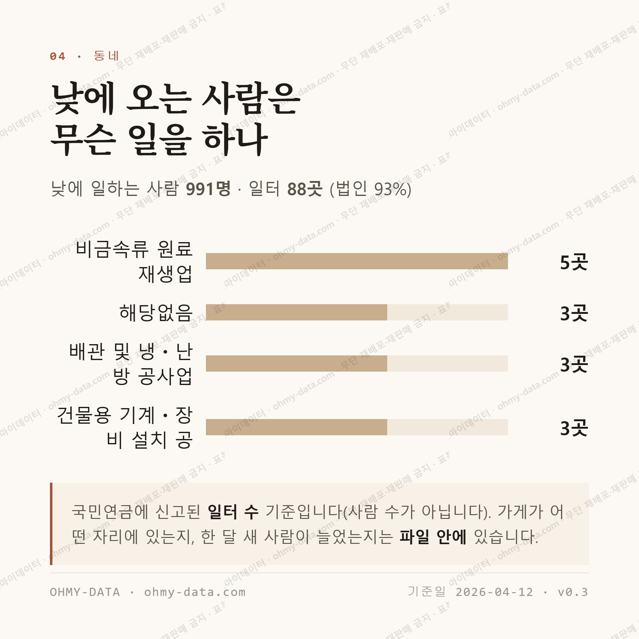 장천면 맛보기 3