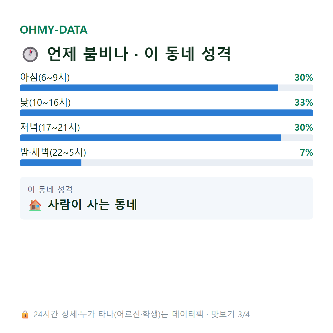 오금동 맛보기