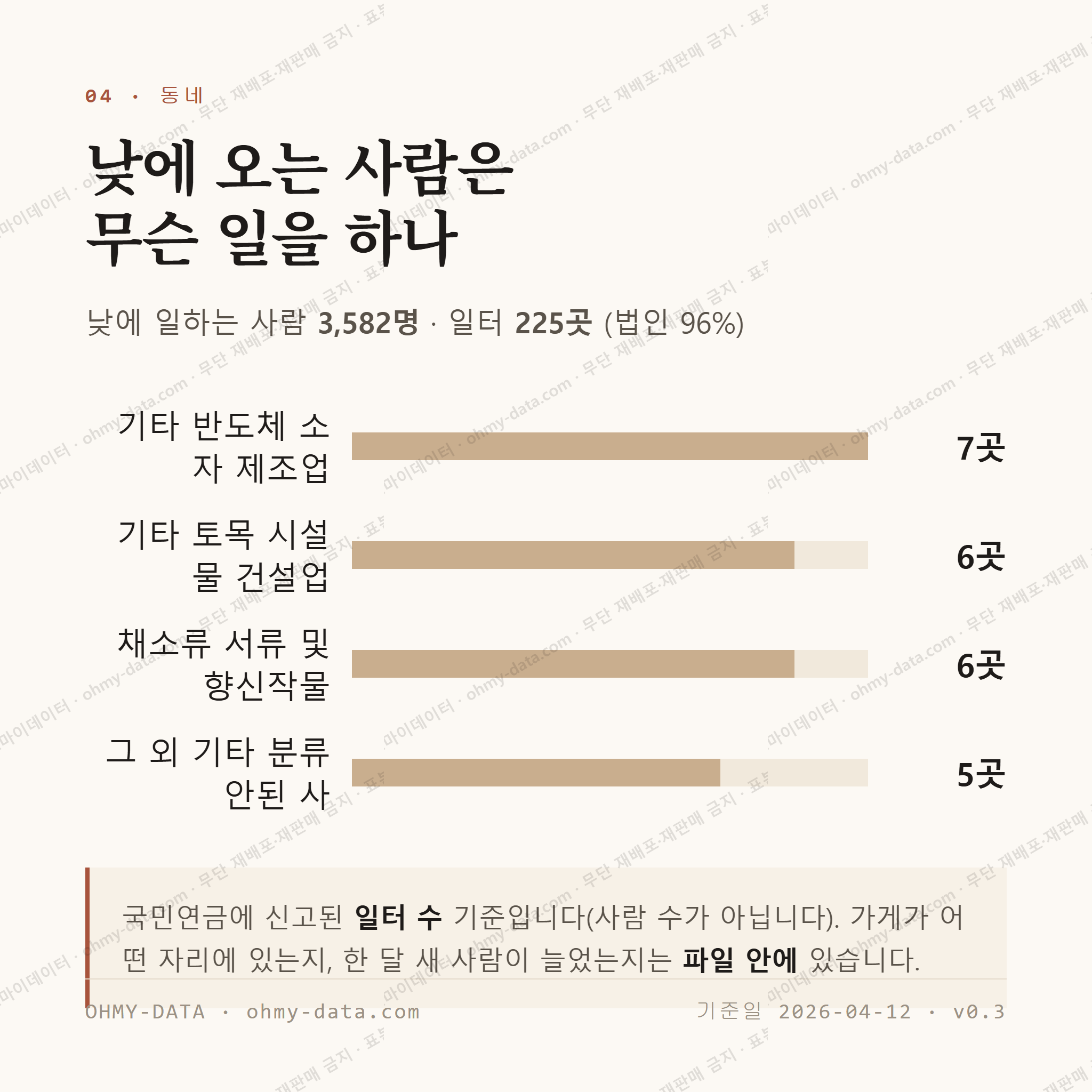 신둔면 맛보기 3
