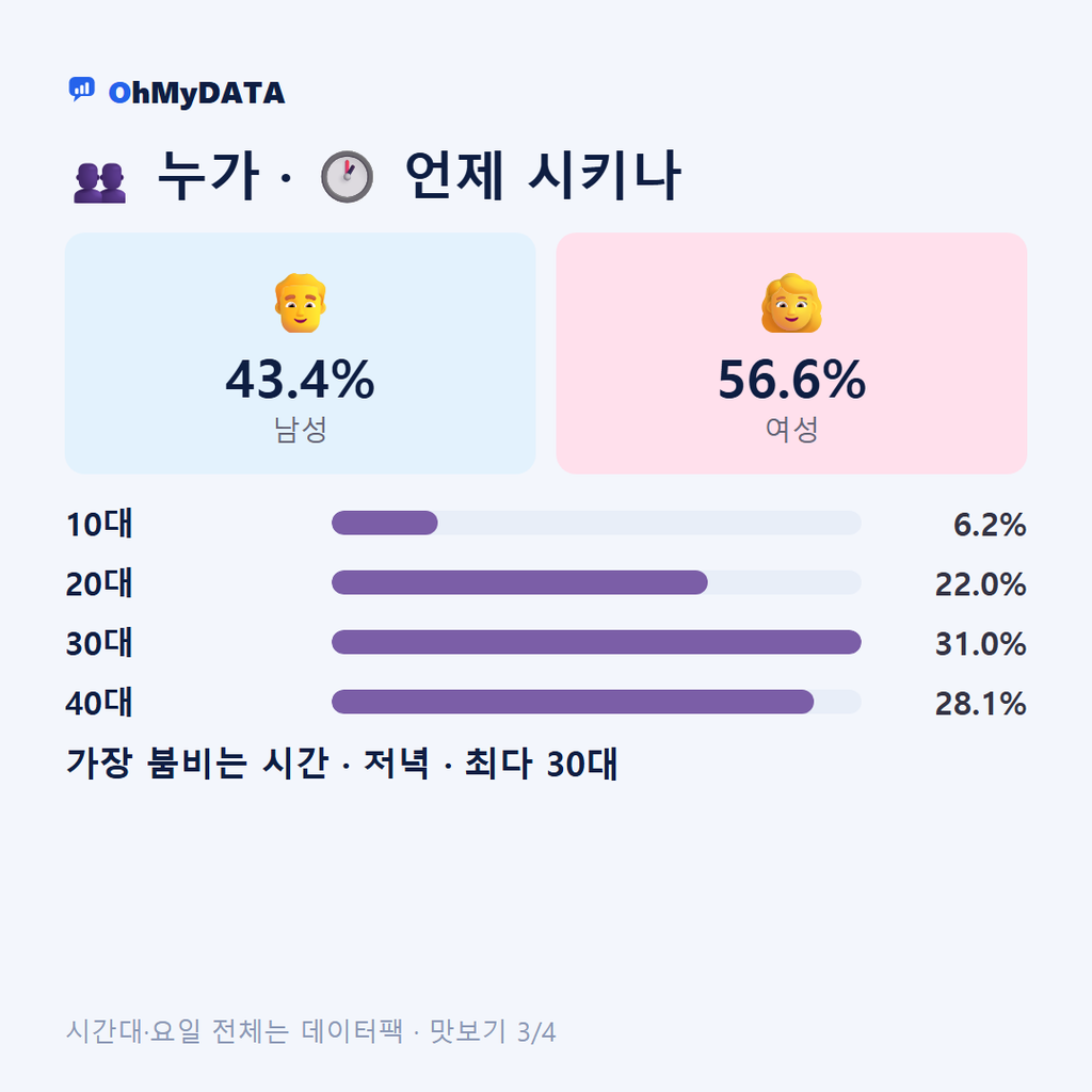 도통동 맛보기 3/4