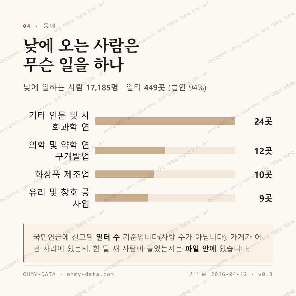 오송읍 맛보기 3