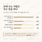 오송읍 맛보기 3