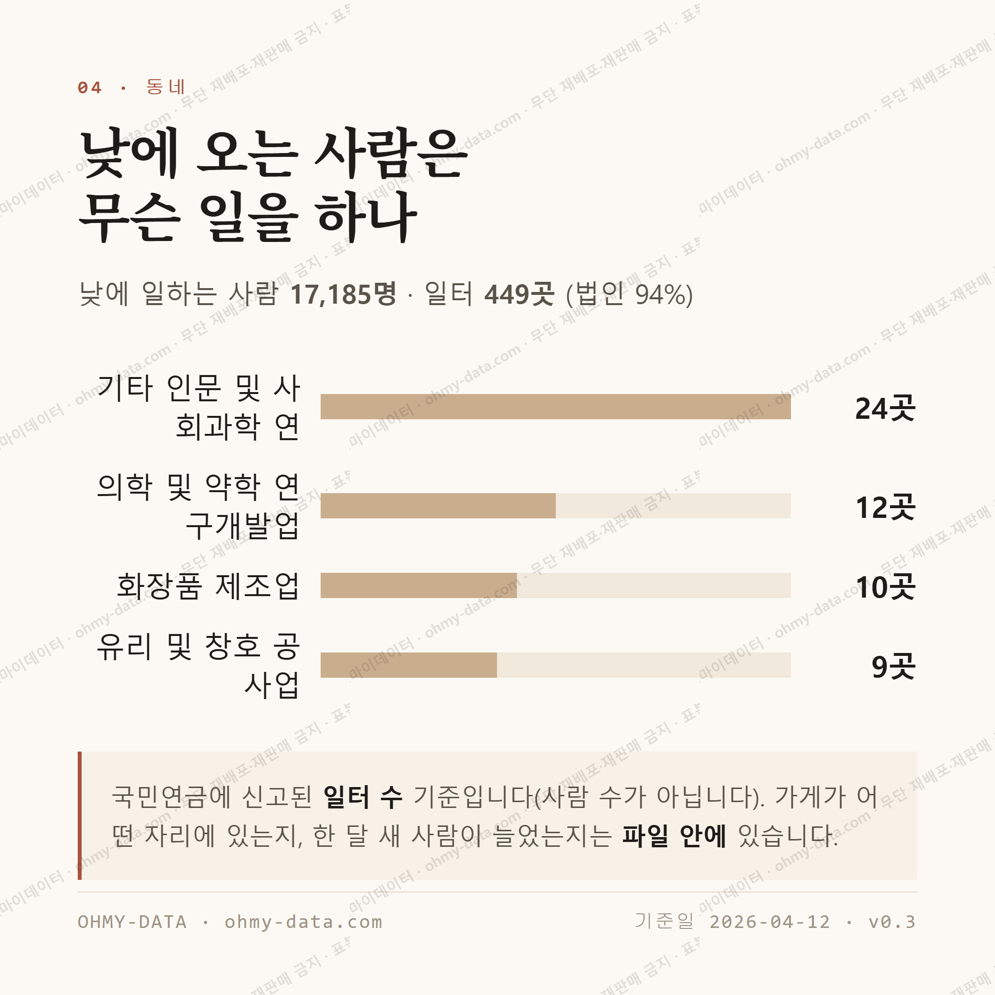 오송읍 맛보기 3