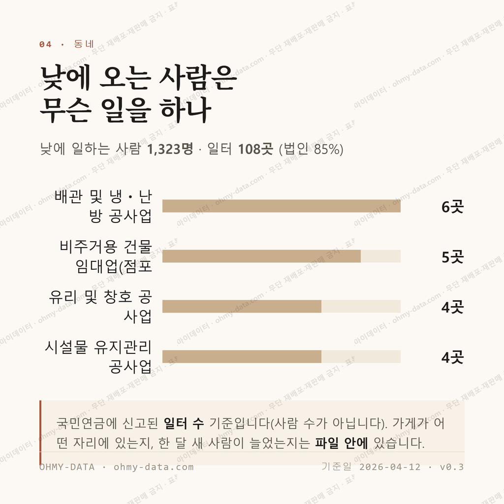 초전동 맛보기 3