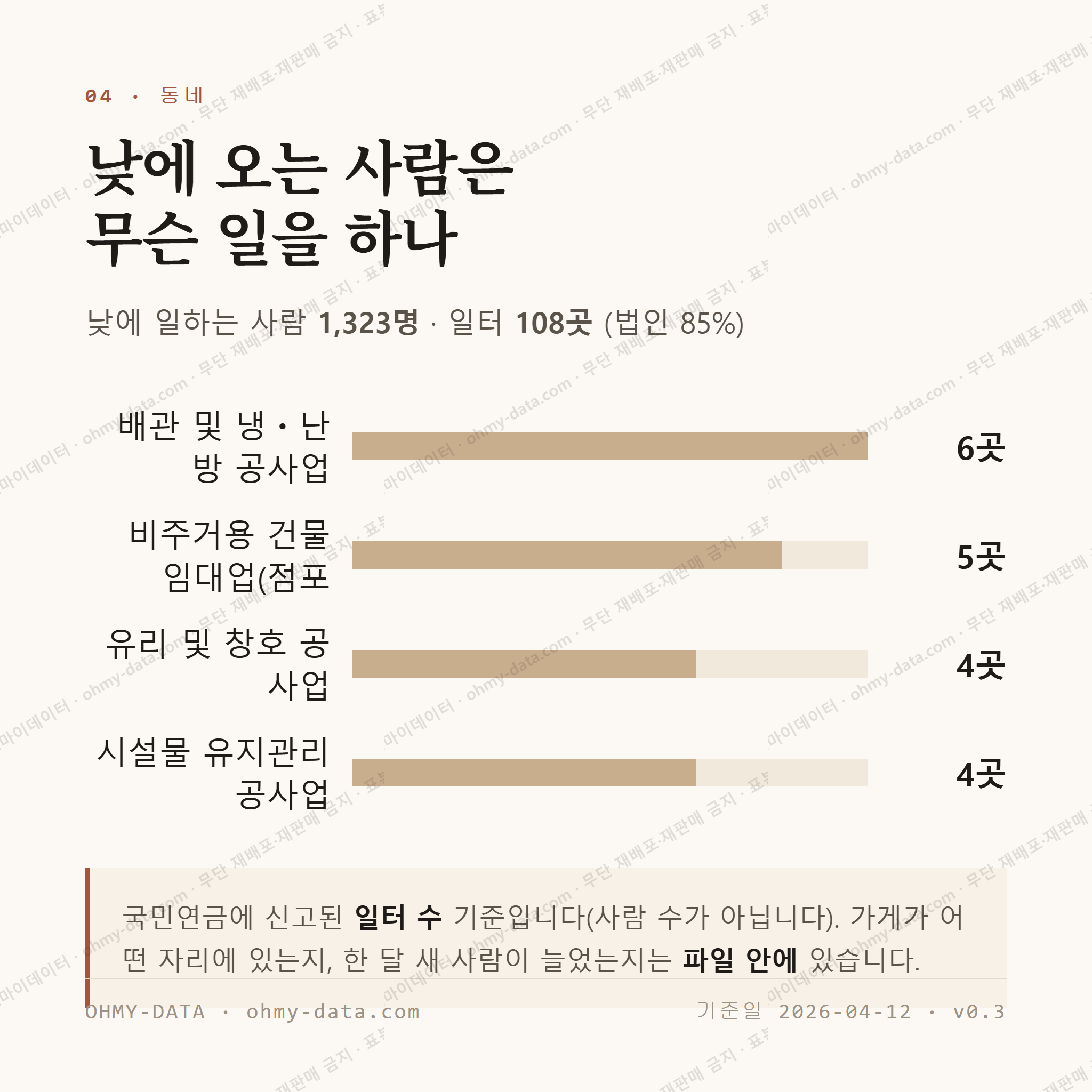 초전동 맛보기 3