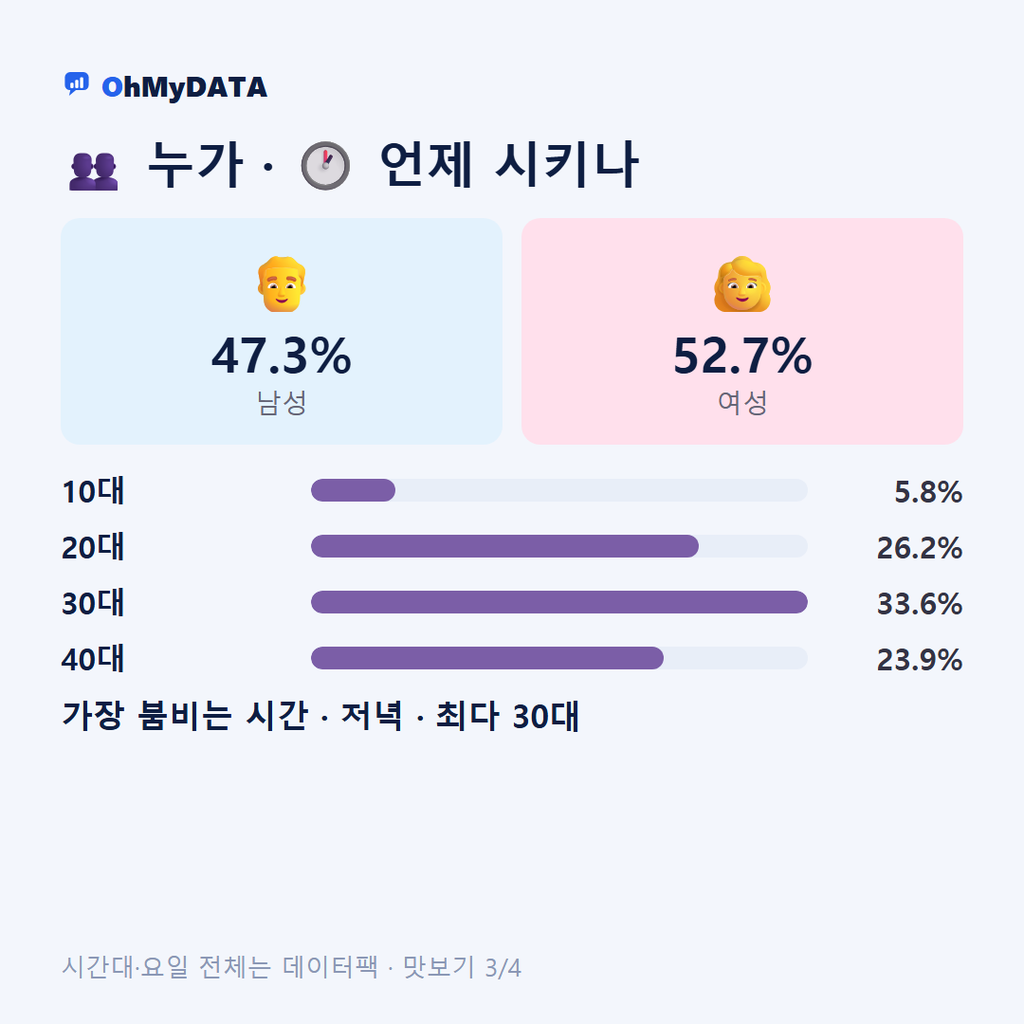 쌍봉동 맛보기 3/4