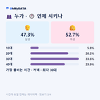 쌍봉동 맛보기 3/4