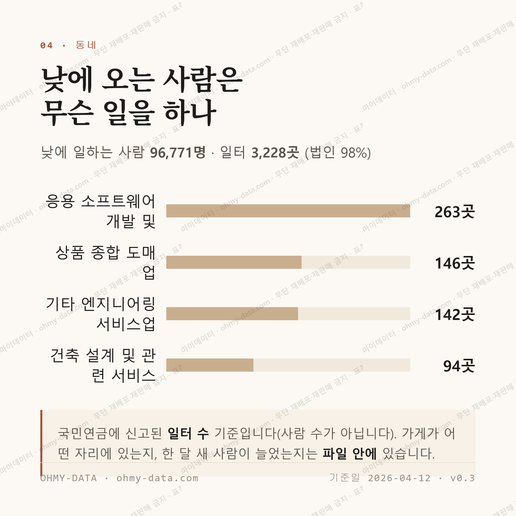 문정동 맛보기 3