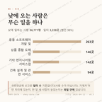 문정동 맛보기 3