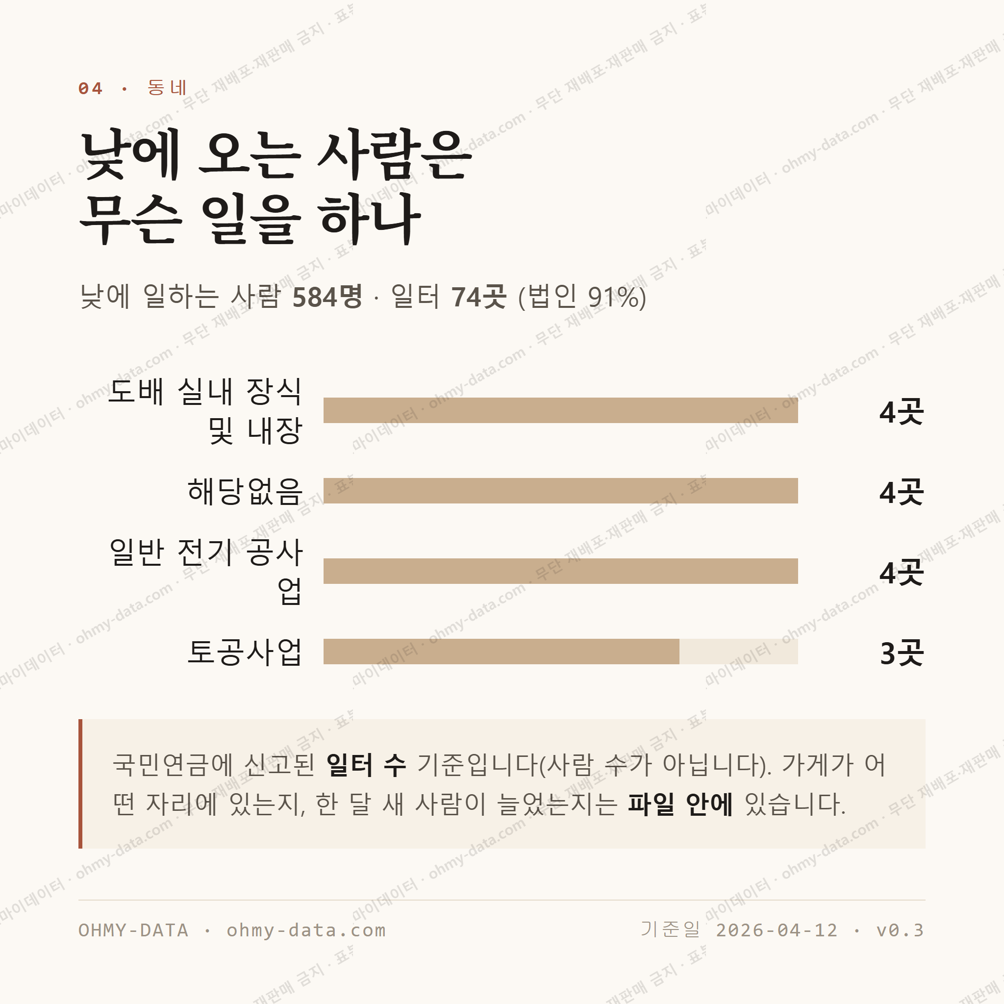산수동 맛보기 3