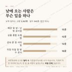 진건읍 맛보기 3