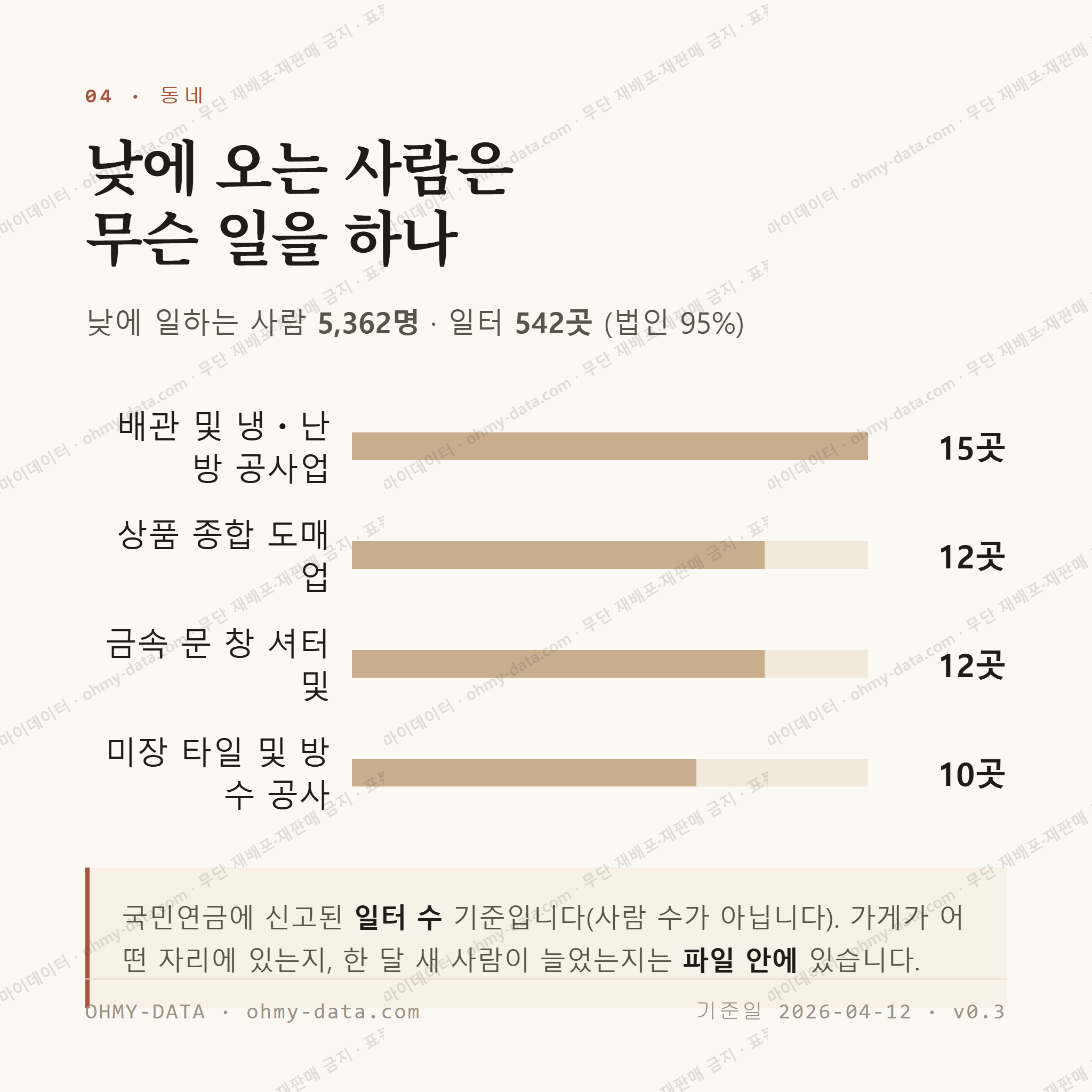 진건읍 맛보기 3