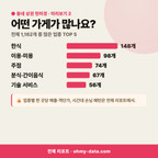 대잠동 대잠동_맛보기_3.png