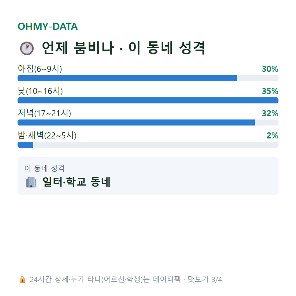 장동 맛보기