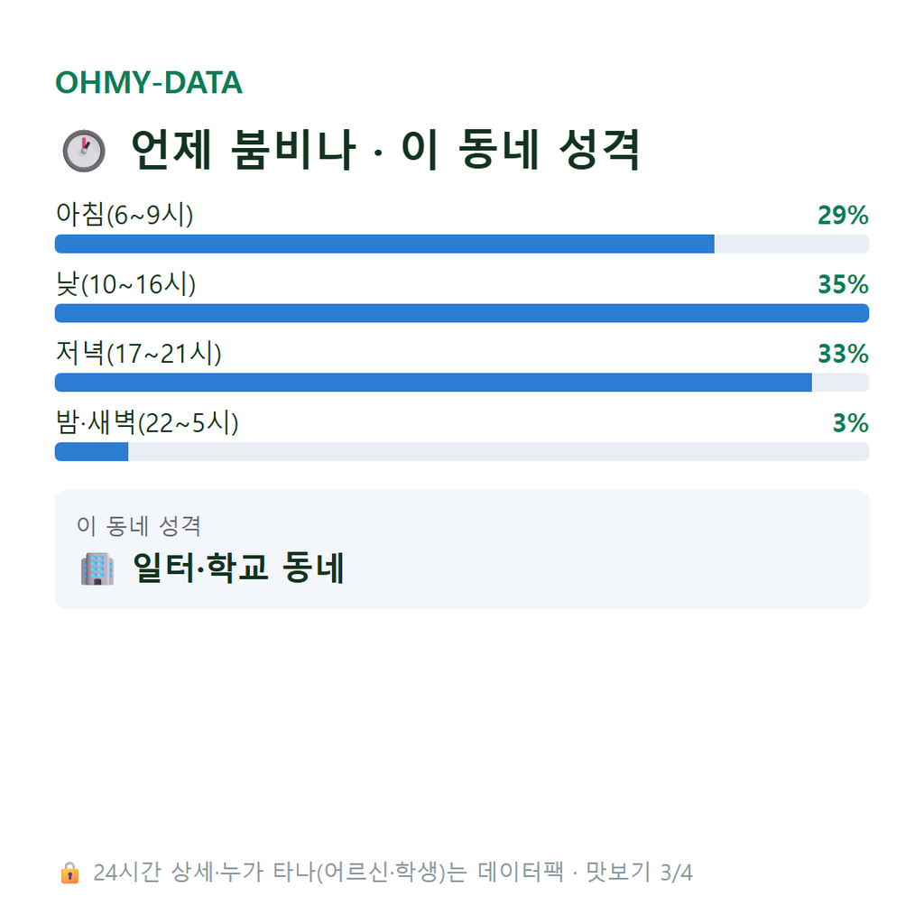 용산동 맛보기