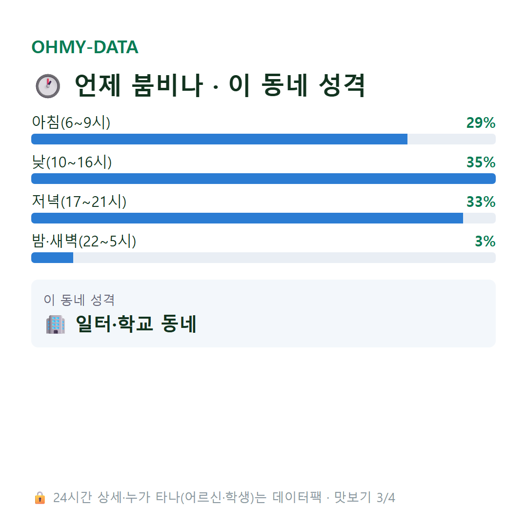 용산동 맛보기