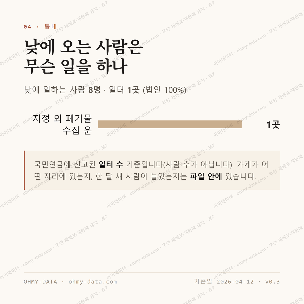 정관면 맛보기 3