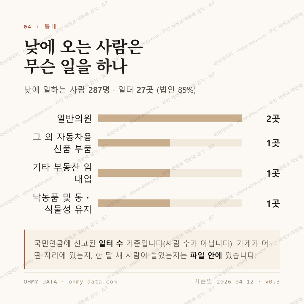 병방동 맛보기 3