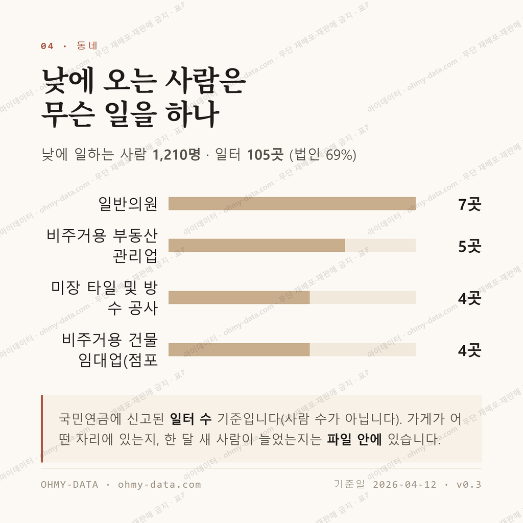 장곡동 맛보기 3