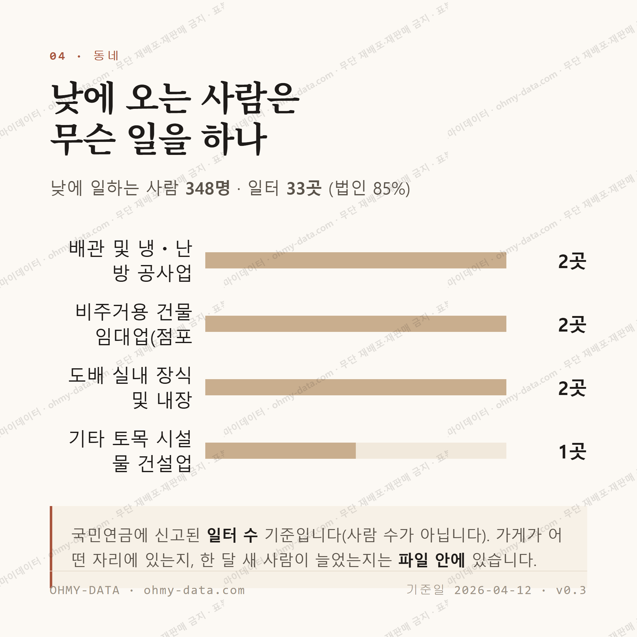 하소동 맛보기 3