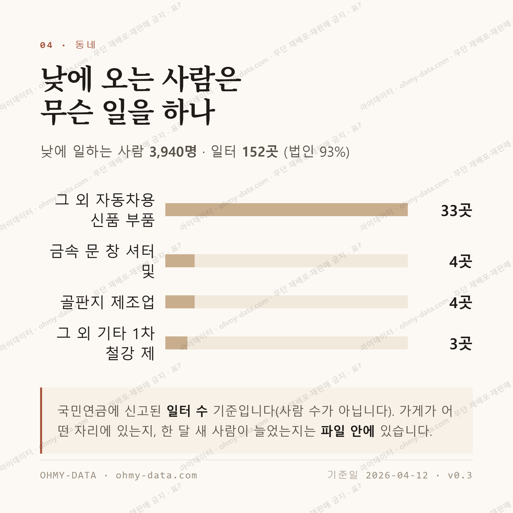 인주면 맛보기 3